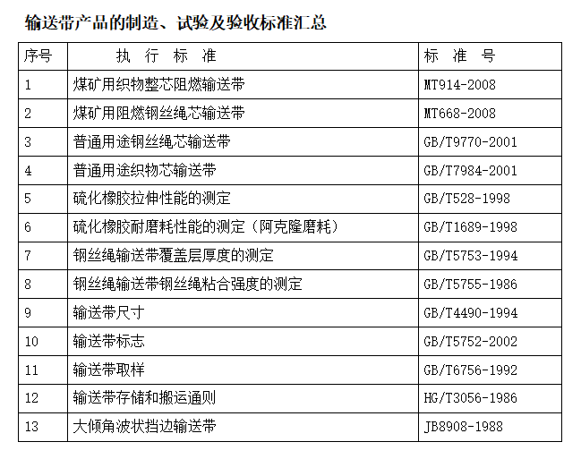 橙子视频污版檢測標準